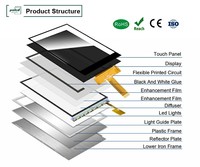 Modul Layar LCD 3.5'' dengan Antarmuka Mipi, Layar TFT 320x480, Sudut Pandang IPS 3.5 Inci