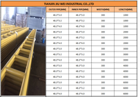 Viga de Acero Galvanizado HDG de Alta Resistencia para Andamios, Material de Construcción de Aluminio 100% Nuevo de Alta Calidad 2026
