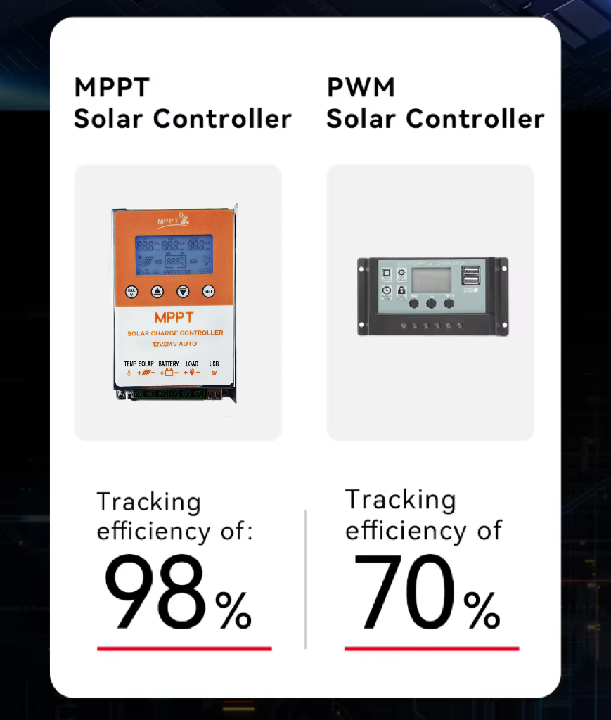 solar charge controller mppt gac