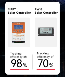 Bộ điều khiển sạc pin năng lượng mặt trời Dayuhao 20A MPPT 12V/24V hiệu quả - Product Image 2