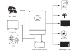 LuminovaSolar Nuevo Conjunto Completo de Sistema de Energía Solar de 10KW, Sistemas de Energía Híbridos Fuera de la Red para Uso Doméstico Luminova-10kw-HS - Product Image 5