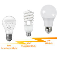 Ampoule LED A19 Dimmable et Réglable Worbest 800lm 9W Culot E26 Haute Fiabilité AC120V Homologuée UL/cUL