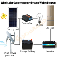 Vertical Éolienne VAWT Chine Approvisionnement D'usine 500w 1000w 3000w 50000w 10kw CE Système D'énergie Éolienne 3 Phase AC Permanent-aimant