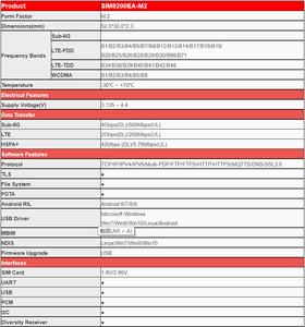 Module SIMCOM 5G SIM8200 <span class=keywords><strong>SIM8200EA</strong></span> <span class=keywords><strong>M2</strong></span> 5G Multi Bande NR/LTE FDD/ TDD/HSPA MODEM 5G - Product Image 6