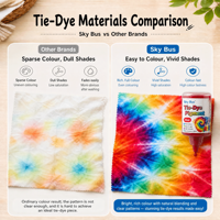 Poudre de teinture réactive pour tissu en coton, 18 couleurs de poudre tie-dye pour t-shirts, foulards et artisanat fait main DIY
