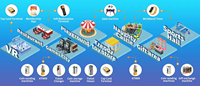 Solution unique pour aire de jeux intérieure système de gestion de carte de membre prépayée lecteur de carte à puce IC pour parc d'attractions d'arcade