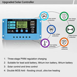 ตัวควบคุมการชาร์จแผงโซลาร์เซลล์ DEMUDA แบบ PWM 12 โวลต์ 12v 24V 10A 20A 30A 2 พอร์ต USB สำหรับระบบแผงโซลาร์เซลล์ - Product Image 4