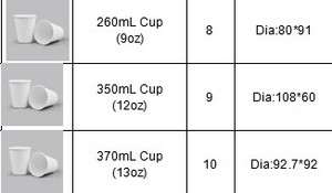 Ly giấy dùng một lần, phân hủy sinh học, có thể ủ phân, thành đơn, màu trắng, dùng cho quán cà phê, đóng gói số lượng lớn, đạt chứng nhận FDA - Product Image 2