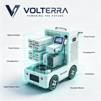 Robot de recharge autonome pour véhicules électriques Max Power 80kW L4, pistolet de recharge multi-standards, station de recharge pour flotte commerciale, homologué CE, adapté aux SUV et berlines