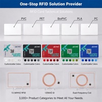Carte à puce RFID 13,56 MHz en PVC, carte intelligente personnalisable, vente en gros pour hôtels et accès, directement de l'usine