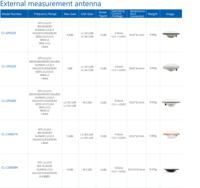 Antenne multi-GNSS haute précision, antenne RTK pleine fréquence avec bande S et message court BDS