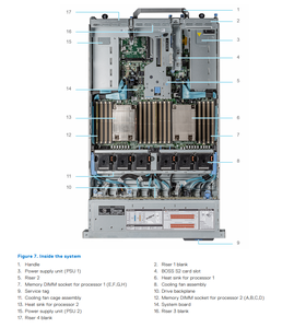 เซิร์ฟเวอร์ศูนย์ข้อมูล R7525 2U รองรับซีพียู EPYC 7002 7003 จำนวน 2 ตัว พร้อมอุปกรณ์เร่งความเร็วแบบ Double Width จำนวน 3 ตัว - Product Image 3