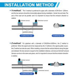 Débitmètre d'eau à ultrasons en acier inoxydable, transducteur numérique à pince de grande taille DN300-6000mm 7.325 M/h - Product Image 5