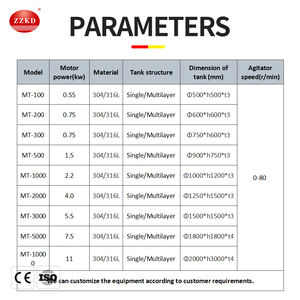 ถังผสมสเตนเลสสุขาภิบาลสำหรับความต้องการในการผลิตที่ถูกสุขลักษณะ - Product Image 5