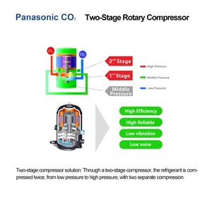 CO2 R-744 compresseur rotatif à deux étages C-CV163L0A 15F modèles pompe à chaleur chauffe-eau climatiseur de voiture <span class=keywords><strong>23F</strong></span> C-CV753LOU 2HP ~ 10HP - Product Image 5