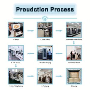 Rapid Production Custom Food Safe Kraft Sandwich Box Manufacturer Direct Window Packaging for Sandwich Shops and Cafes - Product Image 5