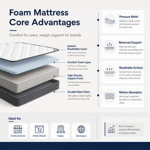 Matelas en mousse orthopédique épaisse pliable sur mesure, vente en gros directe d'usine, taille King personnalisée pour la maison, approvisionnement en vrac OEM - Product Image 2