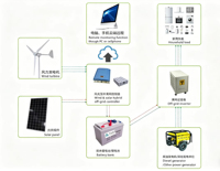 Système de générateur éolien à grande échelle 10 kW 20 kW 30 kW, 240 V 380 V, axe horizontal, hors réseau, pour ferme