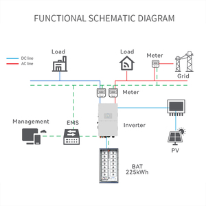 Système d'énergie <span class=keywords><strong>solaire</strong></span> domestique Sunwave avec panneaux photovoltaïques à haute efficacité de 10 kW/20 kW, onduleur hybride et batterie au lithium, système tout-en-un - Product Image 4