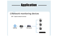 4CH 8CH 16CH 24CH Power Ethernet Switch Full Gigabit Uplink POE Internet Bridge NVR CCTV System Netzwerkkamera mit AI VLAN