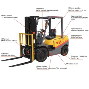 Montacargas HELI NISSAN con Motor de Gas LPG, 1.8 T/2 T/3 T/3.5T, Combustible Dual, Combustión Interna, Mástil de 3 Etapas, 4x4, Todoterreno - Product Image 1