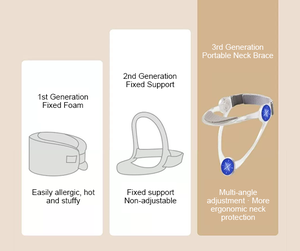 Corrector de Soporte Cervical de Plástico Lavable, Mejora el Mareo Causado por la Inclinación Prolongada de la Cabeza, Soporte Cervical - Product Image 6