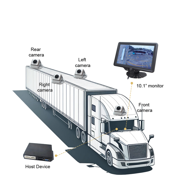 AI 360 Around View Monitor System 3D Panoramic Monitoring Support 4CH AI Vehicle Pedestrian Detection 360 Camera Monitor System