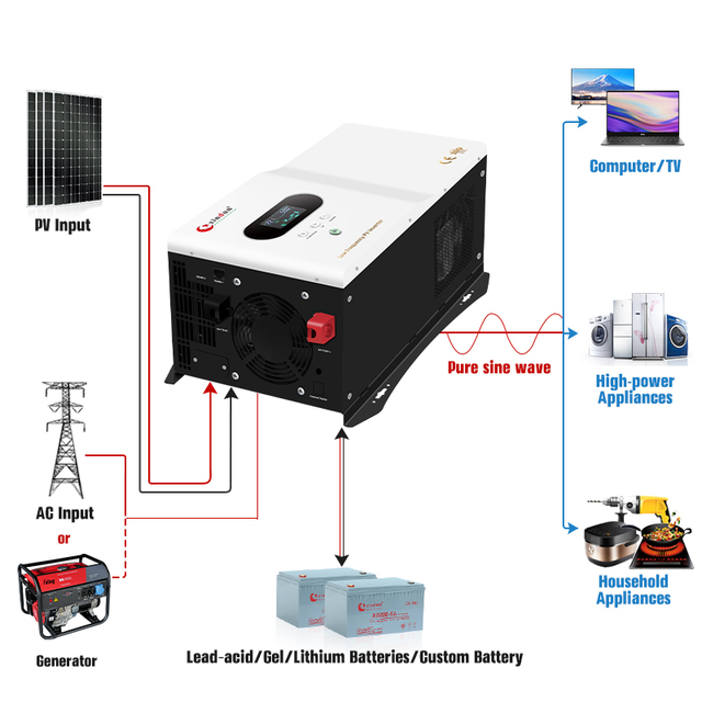 China Wholesale 1200W 4000W 8000W Solar Hybrid Inverter Offgrid 48V 1000W 12V 230V 110V 220 V 3000W 8Kw 3.2Kw 24V Power Inverter