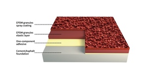 Keo <span class=keywords><strong>Polyurethane</strong></span>, Keo Cao Su Tổng Hợp, Chất Kết Dính PU dùng làm keo đường chạy, dành cho hạt EPDM SBR - Product Image 3