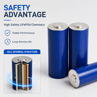 Cellule de batterie de stockage d'énergie LiFePO4 46120 25Ah 3.23V cylindrique en stock UE – Fournisseur pour fabricants d'ESS