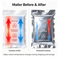 Isolierte Thermische Versandtaschen zum Kalthalten von Lebensmitteln Wasserdichte Reflektierende Aluminiumfolie für Mittagessen Reisen Picknick Fabrikpreis