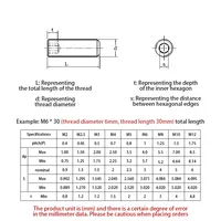 Vis à tête hexagonale HT Brand DIN916 en acier inoxydable 304 A2-70, pointe conique, M3-M12, fixations métriques, revêtement zinc/nickel