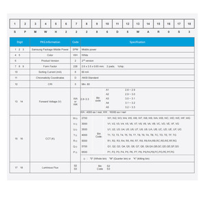 Samsung 2835 Led diyot lm282700 + 3500K SPMWH22286D5WAR0S3 SPMWH22286D5WAW0S3 SPMWH22286D5WAU0S3 SPMWH22286D5WAU0S3 - Product Image 5