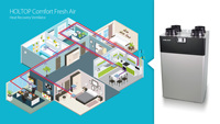 95% efficacité de récupération de chaleur compact Design house erv hrv EC ventilateur extrait mécanique ventilateur récupération d'énergie thermique ventilation
