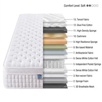 Matelas à ressorts ensachés double en mousse à mémoire de forme compressée pour lit Queen Size et King Size, idéal pour la maison