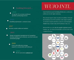 Juego <span class=keywords><strong>de</strong></span> Ollas Antiadherentes <span class=keywords><strong>de</strong></span> Sudamérica, <span class=keywords><strong>Brasil</strong></span>, Perú, México, Chile, 10 Piezas, 18 Piezas, 13 Piezas, 7 Piezas - Product Image 6