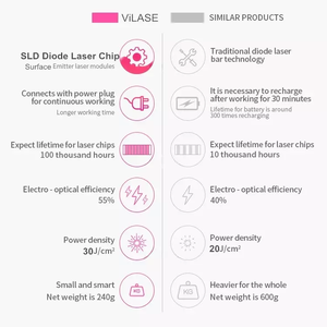 Depiladora portátil de 20 millones de flashes, dispositivo láser de depilación casera para manos y axilas, longitud de onda de 810nm - Product Image 5
