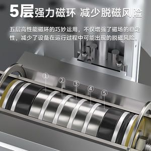 Cilindros de Acoplamiento Magnético Sin Vástago Hechos a Medida, No Estándar, Serie CY3B6/10/15/20/25/32 CY1B40H*100/300 - Product Image 5