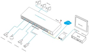 L3+ Gigabit Managed <b>Ethernet</b> <b>Switch</b> 48*1000M RJ45 Port+4*1000M SFP Port Remote NMS Operation Maintenance - Product Image 4