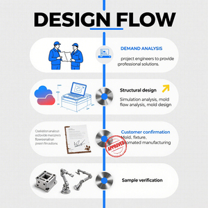 Denentechカスタム2x10ピン<span class=keywords><strong>IDC</strong></span>ケーブルコネクタフラットリボンケーブル40ピン<span class=keywords><strong>IDC</strong></span>男性女性ヘッダー電子機器配線用 - Product Image 6
