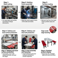 Ensemble table et chaises de cantine en fibre de verre de qualité professionnelle, personnalisé OEM, anti-corrosion, optimisé pour les appels d'offres gouvernementaux 40HQ