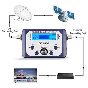 SF-95DR Tần Số Cao Máy Dò Tín Hiệu Satlite Kỹ Thuật Số Màu Xanh Dương Máy Dò Vệ Tinh - Product Image 5