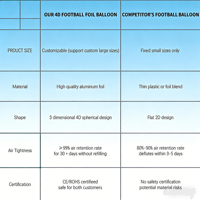 Ballons en feuille de 22 pouces en forme de ballon de football pour les célébrations sportives, d'anniversaire et du Nouvel An - Écologiques et recyclables, imprimés en sérigraphie