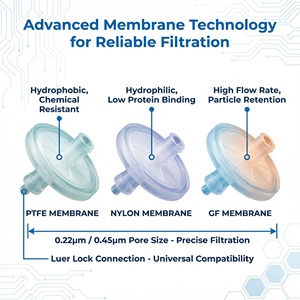 Disposable Sterile <strong>Nylon</strong> GF <strong>Syringe</strong> <strong>Filter</strong> 0 22um Universal Luer Lock High Flow Rate Laboratory Filtration Supplies Lab Grade - Product Image 3