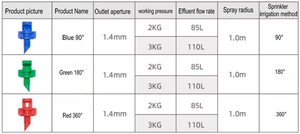 Buse de pulvérisation de pulvérisation par réfraction de 90/180/360 degrés, tête d'irrigation pour l'arrosage du jardin - Product Image 6