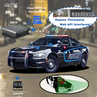 Système Intelligent MDVR CITOPS de Reconnaissance de Plaques d'Immatriculation avec Analyse IA et Suivi Vidéo GPS en Temps Réel pour Véhicules de Patrouille