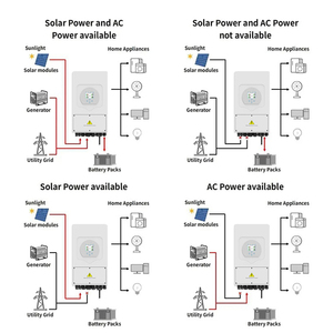 Inversor Solar Híbrido Monofásico <span class=keywords><strong>SUN</strong></span>-6K-<span class=keywords><strong>SG03LP1</strong></span>-<span class=keywords><strong>EU</strong></span> 48V LV para Baterías <span class=keywords><strong>SUN</strong></span>-<span class=keywords><strong>5K</strong></span>-<span class=keywords><strong>SG03LP1</strong></span>-<span class=keywords><strong>EU</strong></span> 3.6KW 5KW 6KW, Stock en la UE - Product Image 3