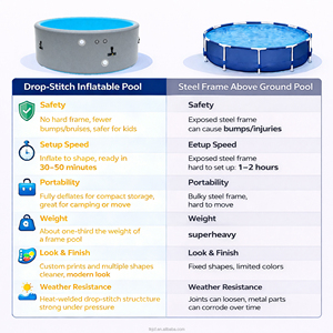 La piscina rotonda gonfiabile personalizzabile in PVC per neonato portatile e antiscivolo per uso domestico include kit di riparazione - Product Image 2