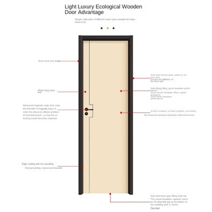 Porte d'entrée intérieure en plastique PVC à structure métallique imperméable en bois polymère écologique - Product Image 2