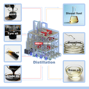 Usine <span class=keywords><strong>de</strong></span> Raffinage <span class=keywords><strong>de</strong></span> Pétrole Brute à Haute Efficacité pour la Conversion <span class=keywords><strong>de</strong></span> Pneus Usagés et d'Huiles Blanches Usagées en Diesel ou en Essence - Product Image 5